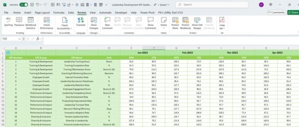 Leadership Development KPI Dashboard in Excel - Image 7