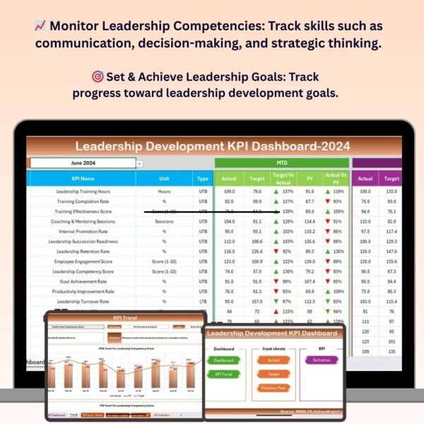 Leadership Development KPI Dashboard in Excel