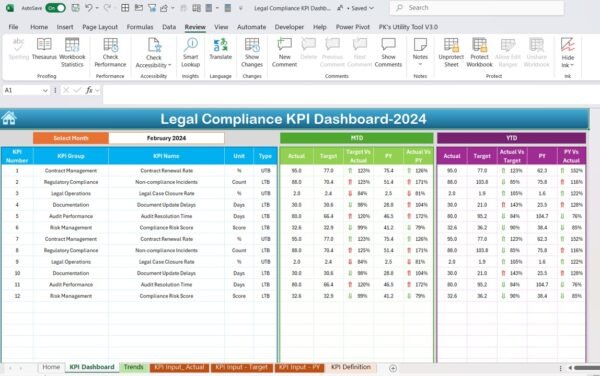 Legal Compliance KPI Dashboard in Excel - Image 3