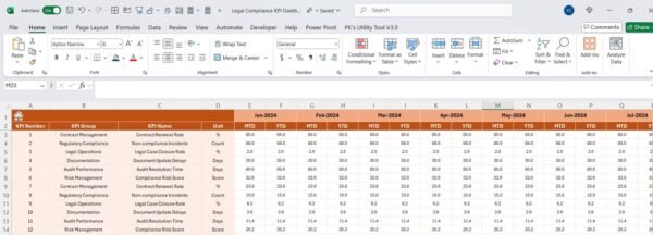 Legal Compliance KPI Dashboard in Excel - Image 5