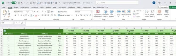 Legal Compliance KPI Dashboard in Excel - Image 7