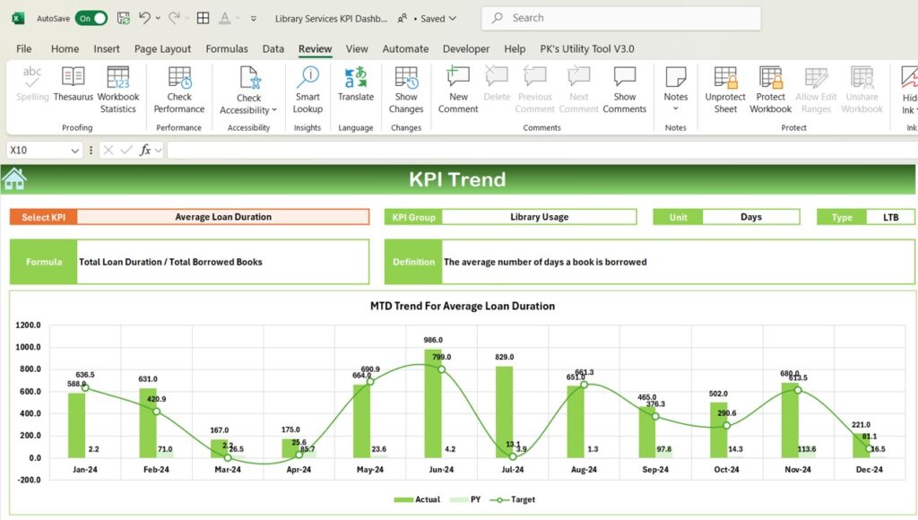 Library Services KPI Dashboard in Excel - Next Gen Templates