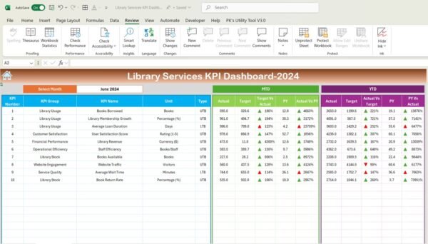 Library Services KPI Dashboard in Excel - Image 7