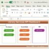 Library Services KPI Dashboard in Excel - Image 8
