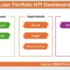 Loan Portfolio KPI Dashboard in Excel - Image 2