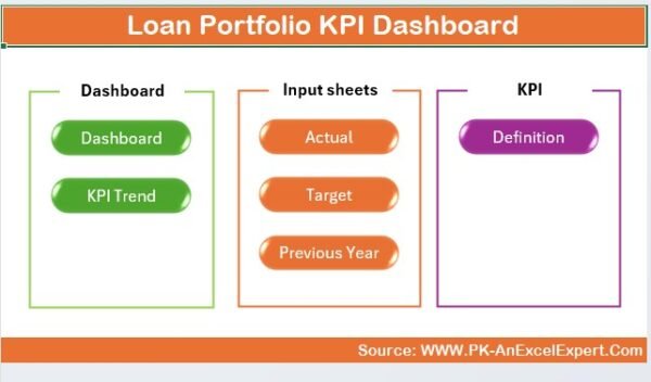 Loan Portfolio KPI Dashboard in Excel - Image 2