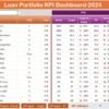 Loan Portfolio KPI Dashboard in Excel - Image 3