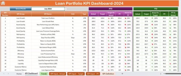 Loan Portfolio KPI Dashboard in Excel - Image 3