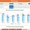 Loan Portfolio KPI Dashboard in Excel - Image 4
