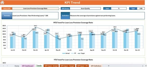 Loan Portfolio KPI Dashboard in Excel - Image 4