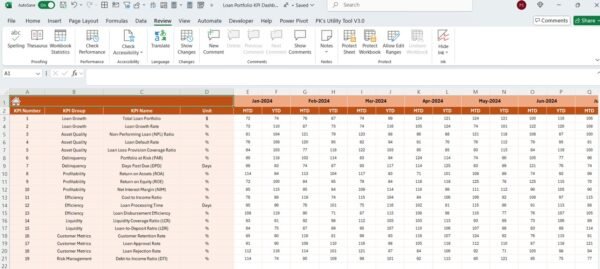 Loan Portfolio KPI Dashboard in Excel - Image 6