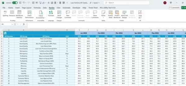 Loan Portfolio KPI Dashboard in Excel - Image 7