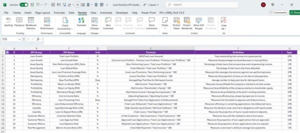 Loan Portfolio KPI Dashboard in Excel - Image 8