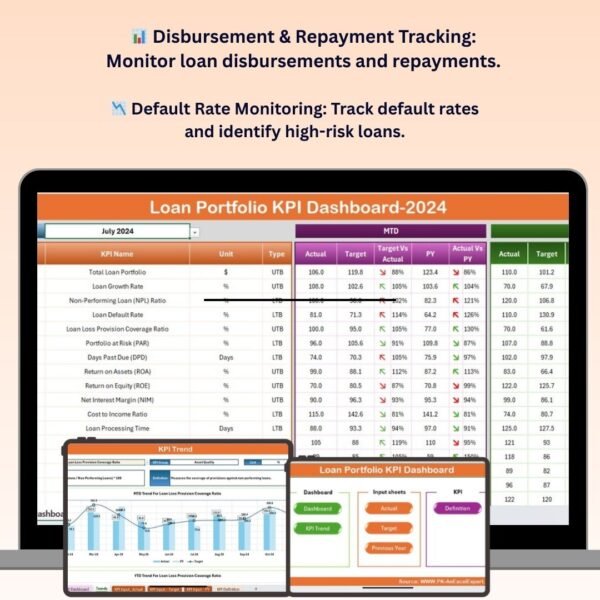 Loan Portfolio KPI Dashboard in Excel