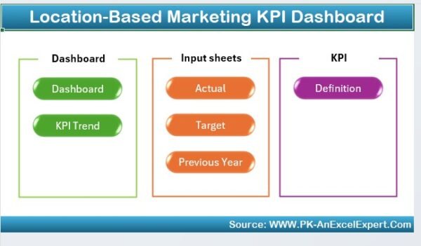 Location-Based Marketing KPI Dashboard in Excel - Image 2