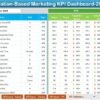 Location-Based Marketing KPI Dashboard in Excel - Image 3