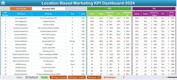 Location-Based Marketing KPI Dashboard in Excel - Image 3