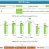 Location-Based Marketing KPI Dashboard in Excel - Image 4