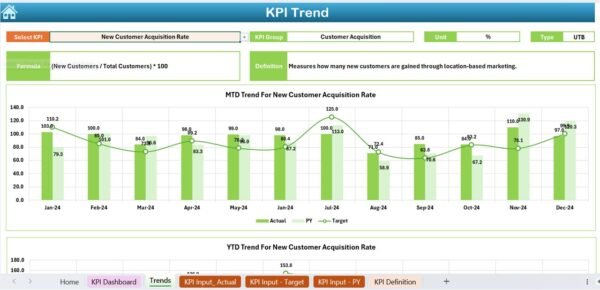 Location-Based Marketing KPI Dashboard in Excel - Image 4