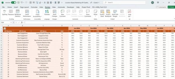 Location-Based Marketing KPI Dashboard in Excel - Image 5