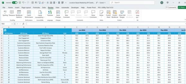 Location-Based Marketing KPI Dashboard in Excel - Image 6