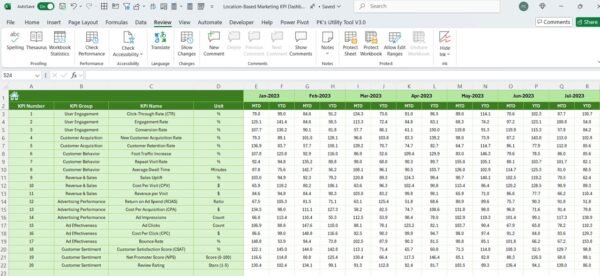 Location-Based Marketing KPI Dashboard in Excel - Image 7