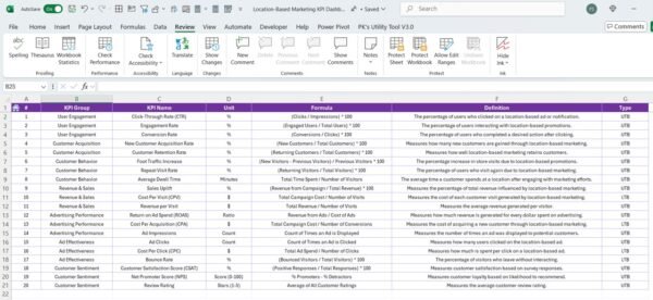 Location-Based Marketing KPI Dashboard in Excel - Image 8