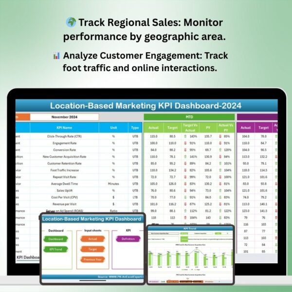 Location-Based Marketing KPI Dashboard in Excel