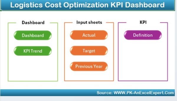 Logistics Cost Optimization KPI Dashboard in Excel - Image 2