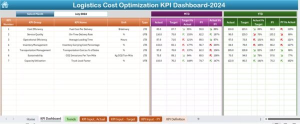 Logistics Cost Optimization KPI Dashboard in Excel - Image 3