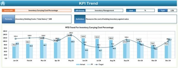 Logistics Cost Optimization KPI Dashboard in Excel - Image 4