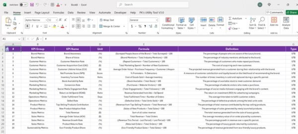 Luxury Goods KPI Dashboard in Power BI - Image 4