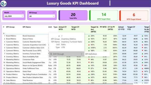 Luxury Goods KPI Dashboard in Power BI - Image 6