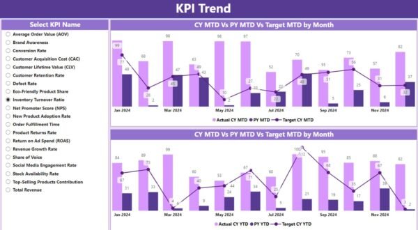 Luxury Goods KPI Dashboard in Power BI - Image 8