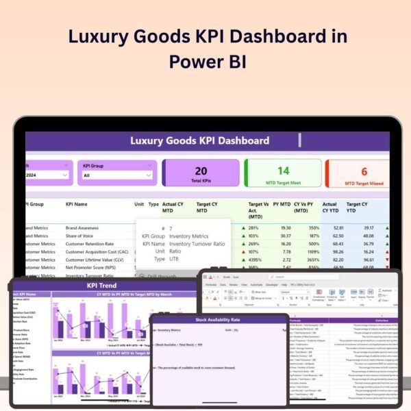 Luxury Goods KPI Dashboard in Power BI