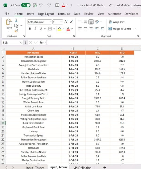 Luxury Retail KPI Dashboard in Power BI - Image 3