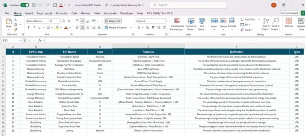 Luxury Retail KPI Dashboard in Power BI - Image 4