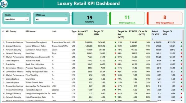 Luxury Retail KPI Dashboard in Power BI - Image 5