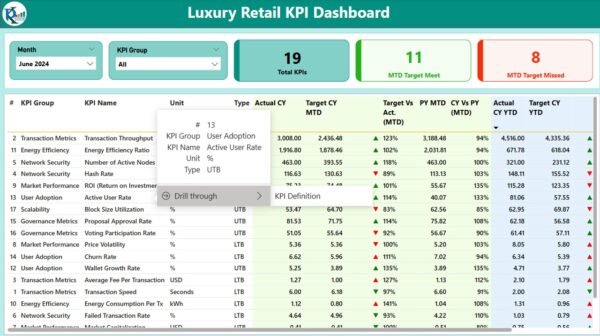 Luxury Retail KPI Dashboard in Power BI - Image 6