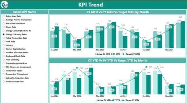 Luxury Retail KPI Dashboard in Power BI - Image 8