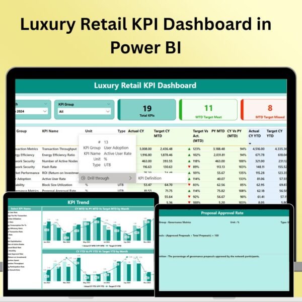 Luxury Retail KPI Dashboard in Power BI