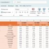 Luxury Spa KPI Dashboard in Excel - Image 4