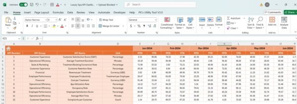 Luxury Spa KPI Dashboard in Excel - Image 4