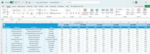 Luxury Spa KPI Dashboard in Excel - Image 5
