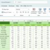 Luxury Spa KPI Dashboard in Excel - Image 6