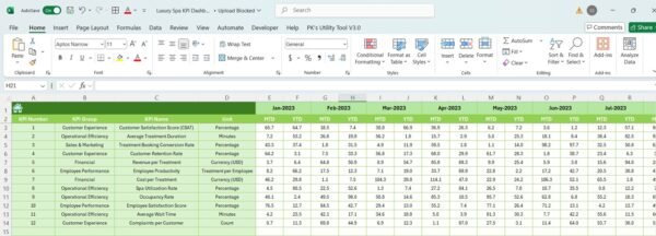 Luxury Spa KPI Dashboard in Excel - Image 6