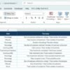 Luxury Spa KPI Dashboard in Excel - Image 7