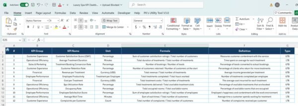 Luxury Spa KPI Dashboard in Excel - Image 7