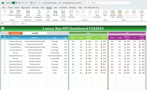 Luxury Spa KPI Dashboard in Excel - Image 8