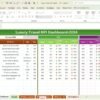 Luxury Travel KPI Dashboard in Excel - Image 3